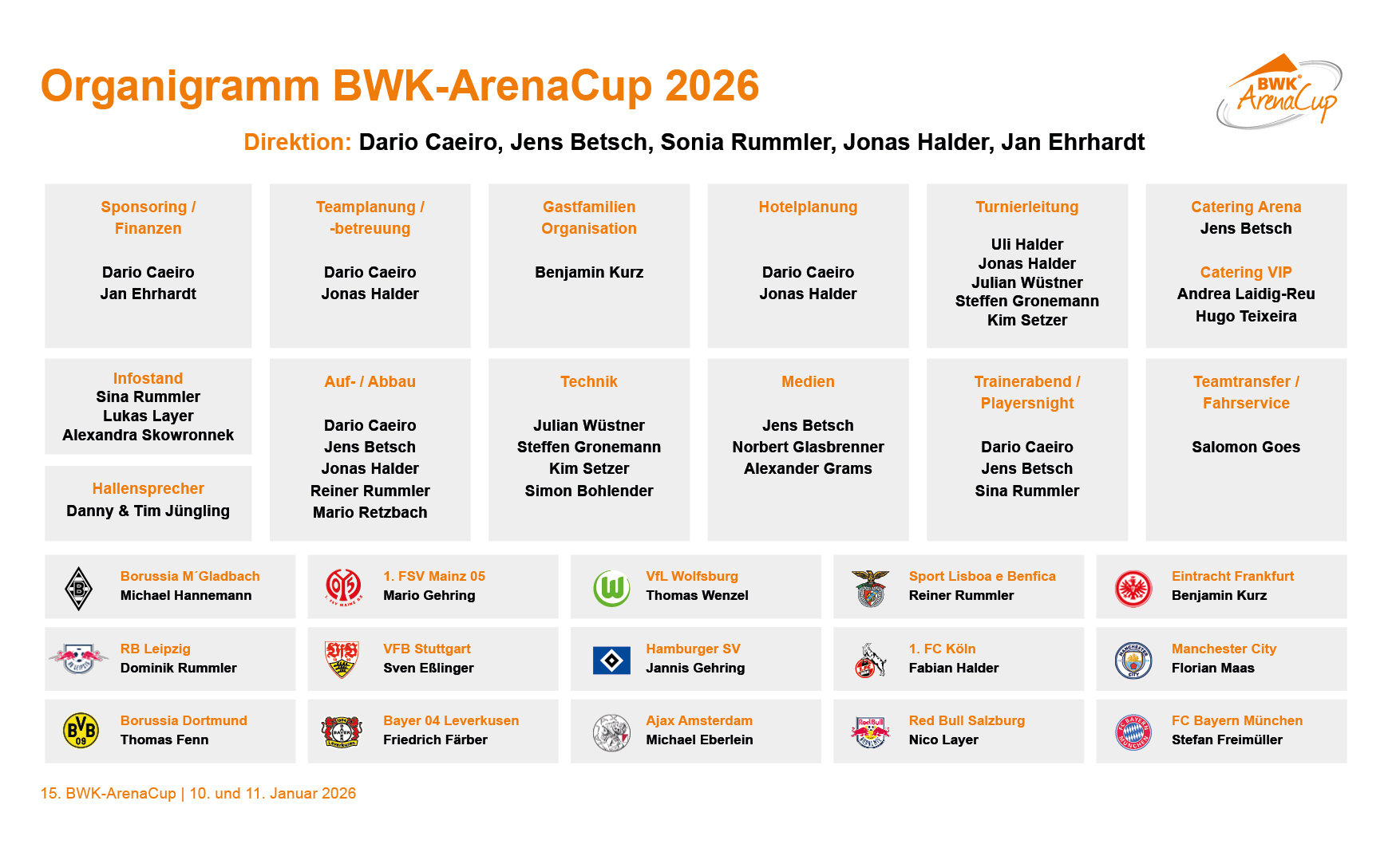 BWK-ArenaCup-Organigramm-2026 Organigramm BWK-ArenaCup 2025